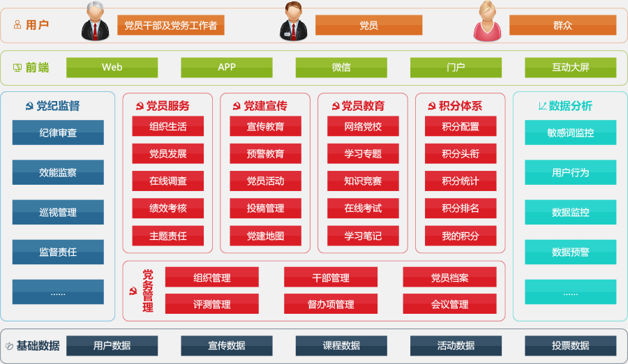 康拓普智慧党建功能架构图