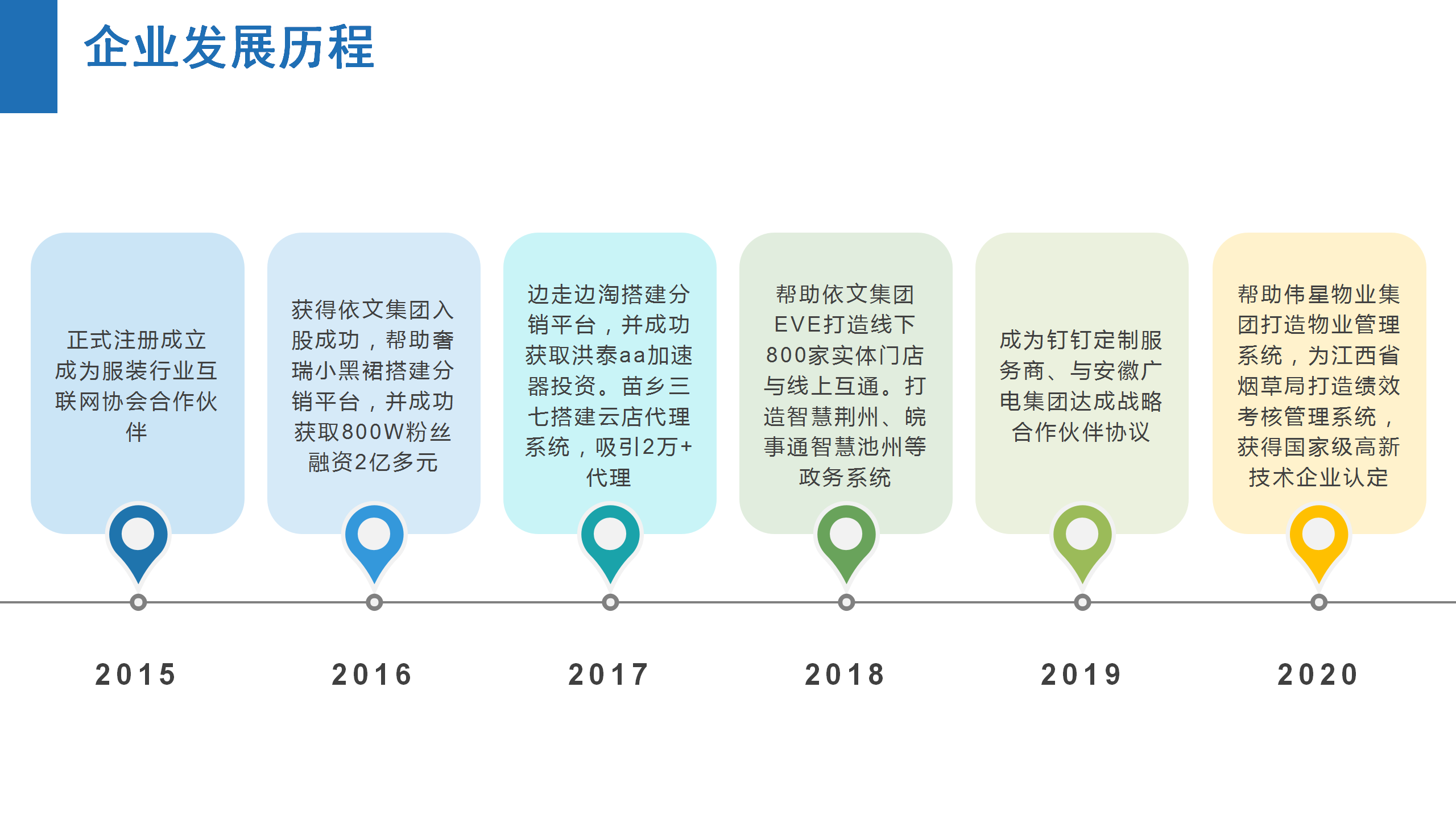 政企项目案例介绍2020-12-09_06.png