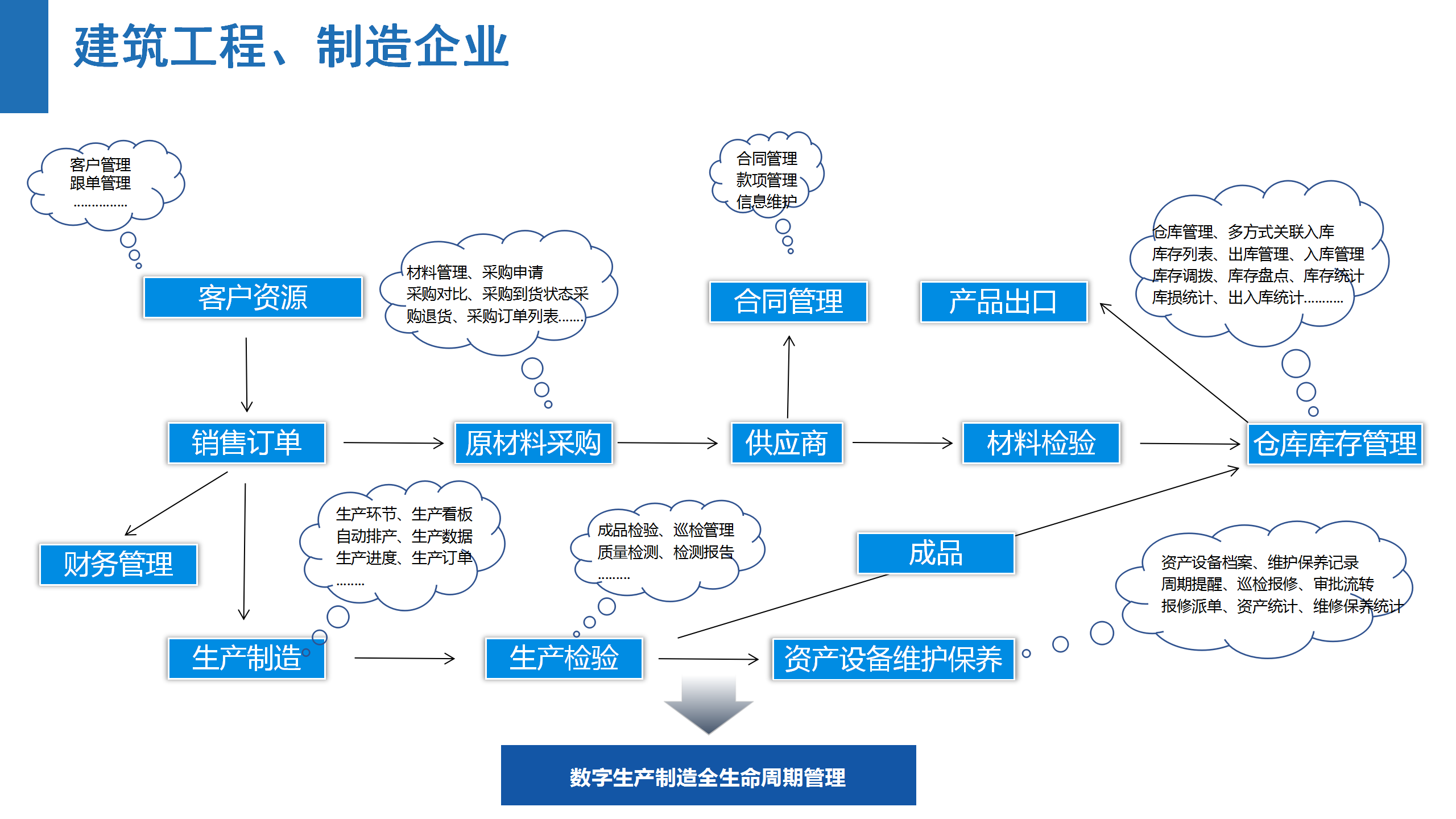 政企项目案例介绍2020-12-09_13.png