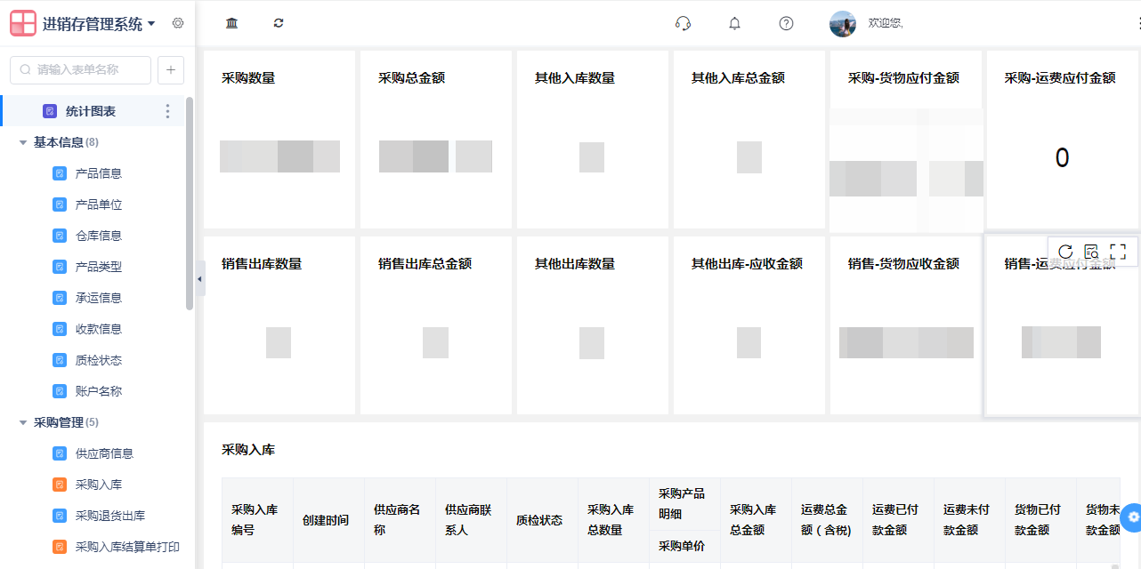 1统计图.png